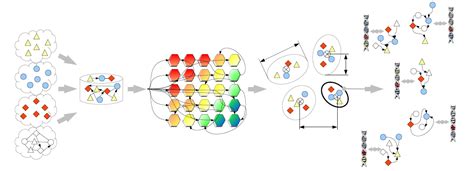 Bioinformatics Machine Learning Sinc I