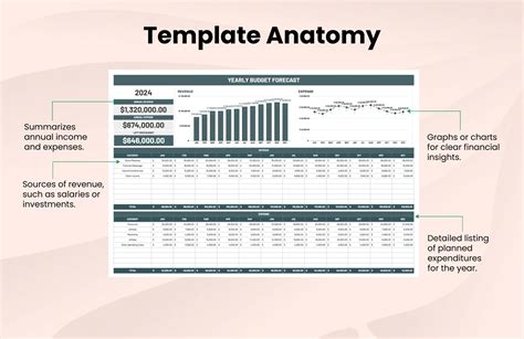 Yearly Budget Forecast Template in Excel, Google Sheets - Download ...