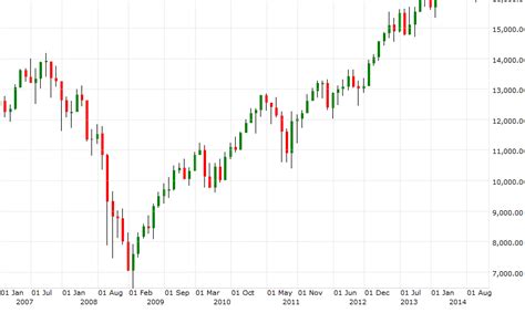 What Is A Stock Market Crash When Do Market Crashes Happen And How To Predict Them How To Invest