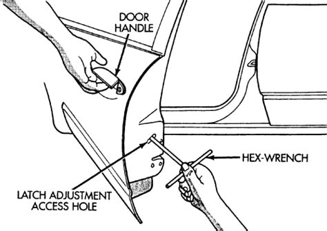 Repair Guides Exterior Doors AutoZone