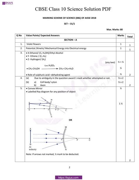 Cbse Class Science Previous Year Question Paper Solutions