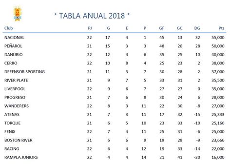 Fútbol Uruguayo Y Más Nacional Y Torque Disputan Hoy En El Estadio