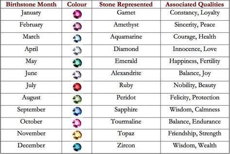 Birth Month Colors And Meanings