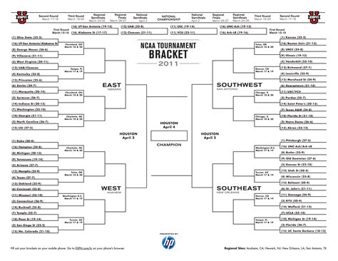 NCAA Tournament Bracket: East Side Ryno Edition – aka “Upset City” | 5 ...