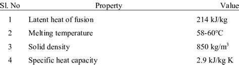 Thermo Physical Properties Of Paraffin Wax Download Scientific Diagram