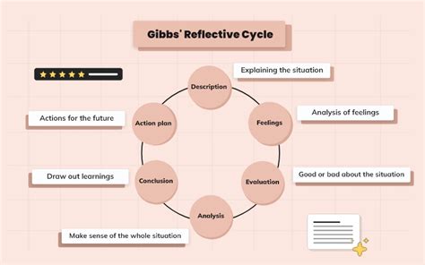 Accurate Detailed Depiction Of Gibbs Model Of Reflection