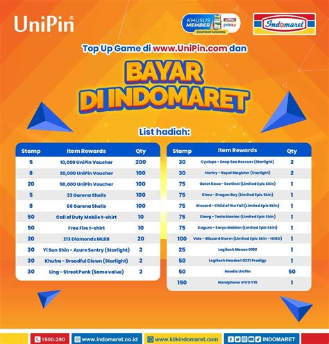 Indomaret On Twitter Top Up Game Di Unipin Dan Bayar Di