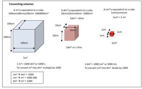 3 1 2 2 The Mole And Avogadro Constant Flashcards Quizlet