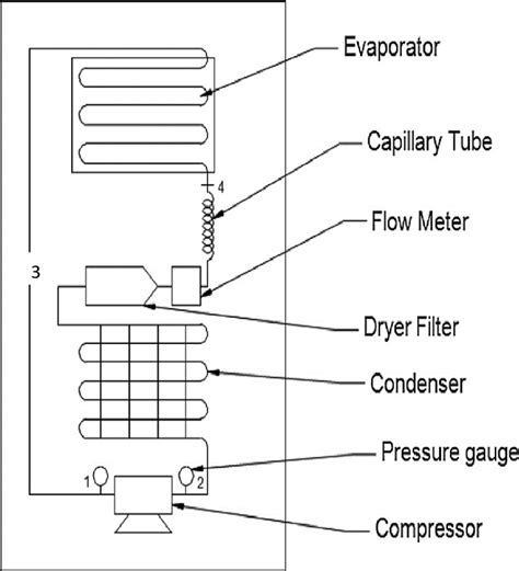 Schematic Diagram Of The Test Rig Download Scientific Diagram