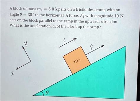 Solved Ablock Of Mass M Kg Sits On A Frictionless Ramp With An