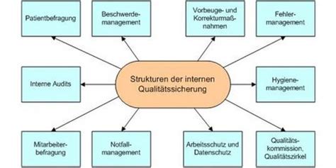 Qualität Hygiene ǀ MEDICLIN Klinik an der Lindenhöhe