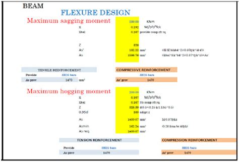 Design Sheet Ms Excel 2010 Download Scientific Diagram - Riset