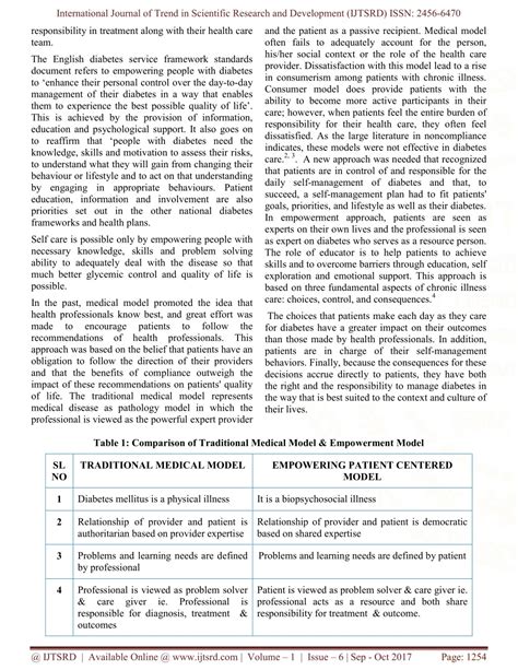 Ppt A Paradigm Shift In Self Care Management Of Diabetes Mellitus A