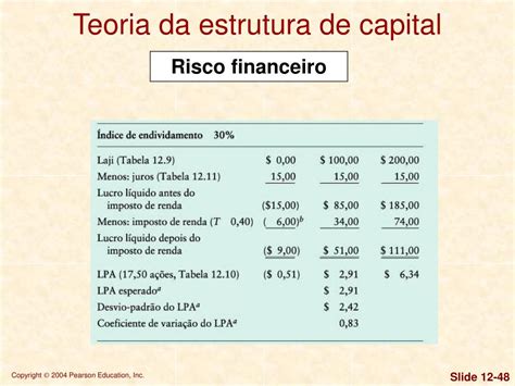 PPT Capítulo 12 Alavancagem e estrutura de capital PowerPoint