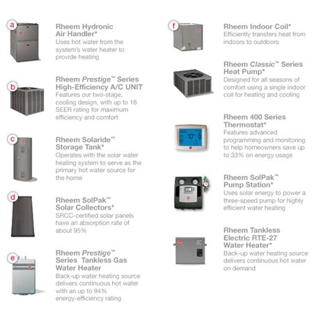 Rheem Net Zero Systems