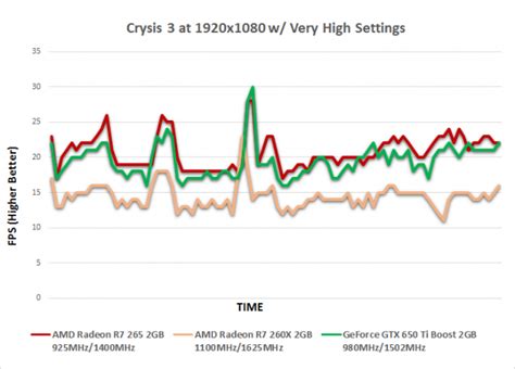 AMD Radeon R7 265 2GB Video Card Review with Sapphire Dual-X R7 265 - Page 5 of 14 - Legit Reviews