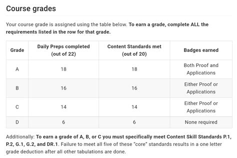 Partial Grades For Growth By Robert Talbert