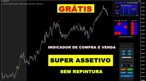 Sistema De NegociaÇÃo Para Forex E OpÇÕes BinÁrias Youtube