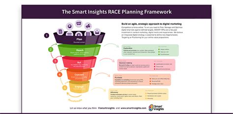 Race Planning Framework Smart Insights