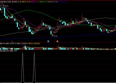 〖底部牛股〗副图 选股指标 颠覆你的认知 信号不多 高精辅助指标 通达信 源码 通达信公式 好公式网