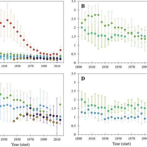 Total Hg Thg Concentrations Ng Hg G⁻¹ Dry Matter Of Tree Rings As A Download Scientific