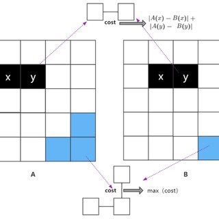 Example diagram of network flow establishment. The black part uses the ...