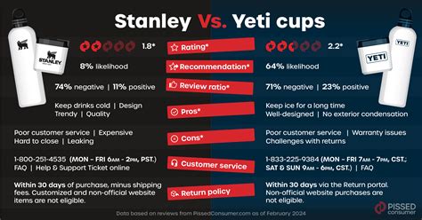 Stanley vs Yeti: Choosing Your Perfect Cup @ PissedConsumer Help Center