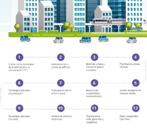 Spatium Revista Inmobiliaria CorporativaRanking 2023 Ciudades