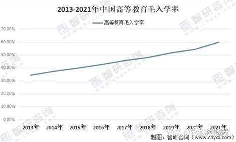 1076万大学生的2022年就业统计 知乎