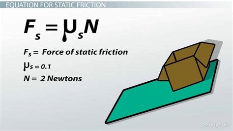 Static Friction Definition Formula And Examples Video And Lesson