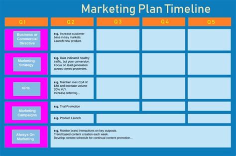 20 Product Launch Plan Template Free