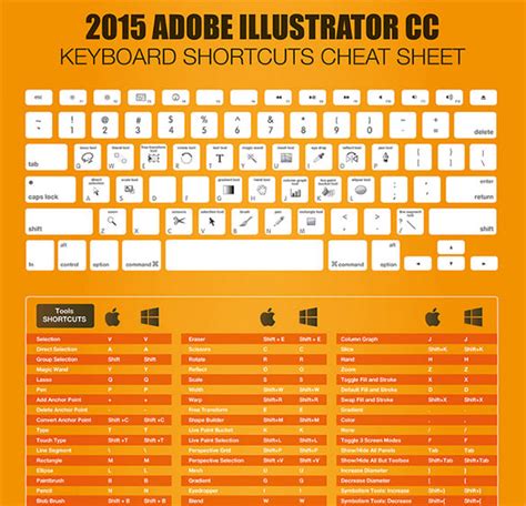 Illustrator Shortcuts Cheat Sheet