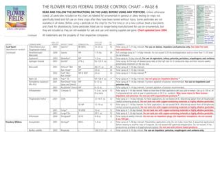 Flower Fields Disease Control Chart PPT