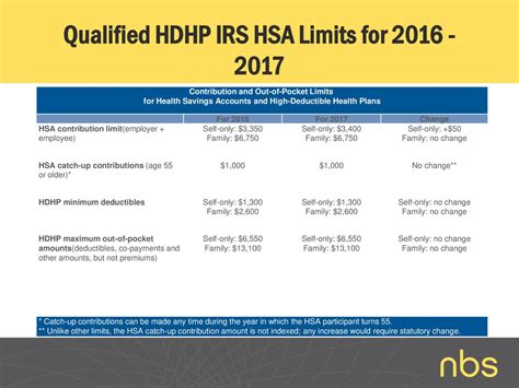 What Is The Hsa Limit For 2025 Irs Gov Tabby Jenelle