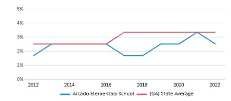 Arcado Elementary School (Ranked Top 30% for 2024-25) - Lilburn, GA