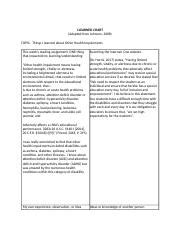 Week Iep Other Health Impairments Doc I Learned Chart Adapted From