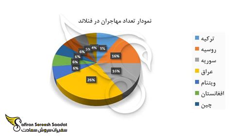 هزینه زندگی در فنلاند A تا Z هزینه در 2022 پارس مهاجرت