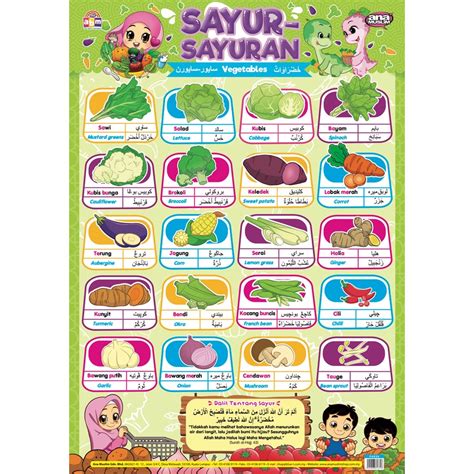 Poster Membaca Ana Muslim Sayur Sayuran Alat Bantuan Mengajar