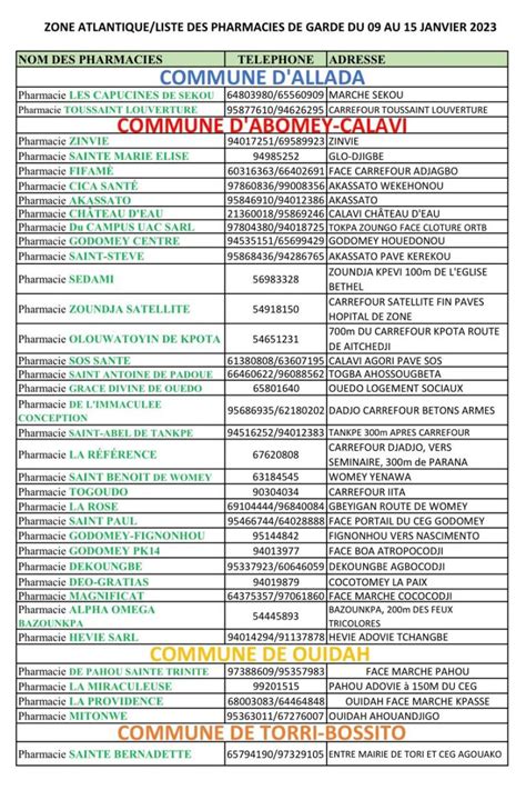 PROGRAMME DE GARDE ATLANTIQUE DU 9 AU 15 JANVIER 2023 Ordre