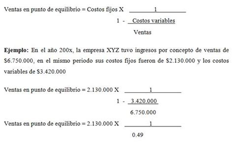 absorción Blanco toda la vida caso practico de punto de equilibrio