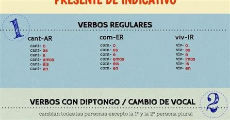 Blog Di Spagnolo Presente De Indicativo 1a