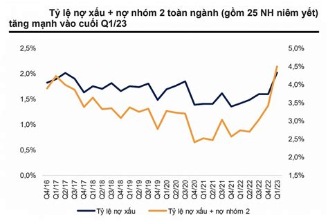 Top với hơn 82 về mô hình định lượng nợ xấu hay nhất coedo vn