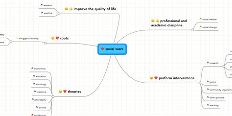 Social Work Mindmeister Mind Map