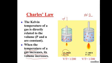 Everyday Examples Of Charles Law