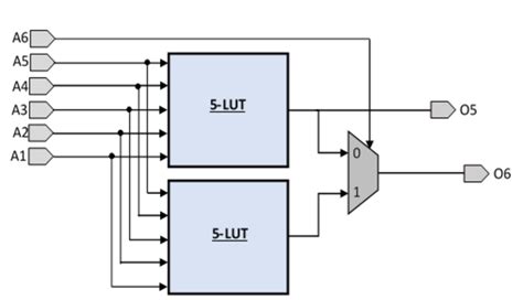 The proposed model for function generators architecture. | Download ...