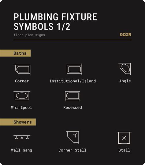 Floor Plan Symbols: Wall, Window, Door, and Stair Symbols