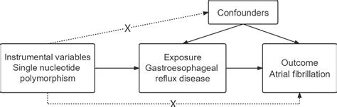 Figure 1 From Gastroesophageal Reflux Disease May Causally Associate With The Increased Atrial