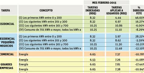 tarifa mejor que tarifario Fundéu Guzmán Ariza