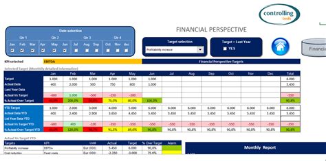 Balanced Scorecard Dashboard Template