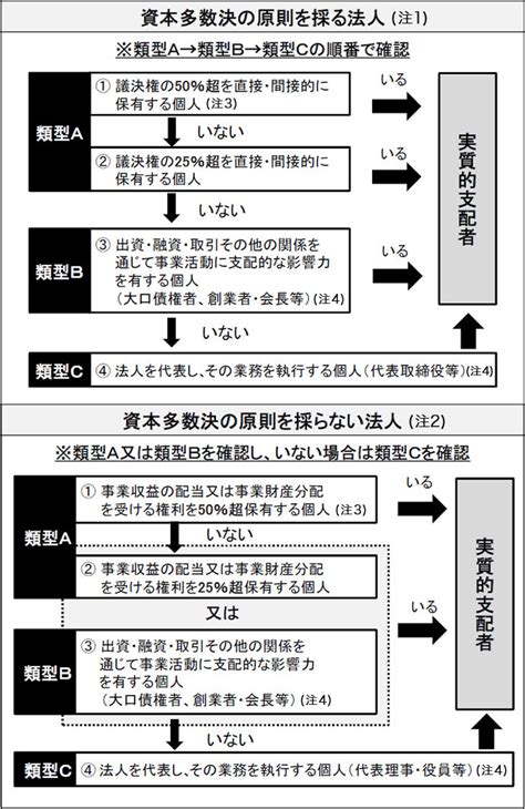 マネー・ローンダリングおよびテロ資金供与対策に関する取組について Smbc日興証券